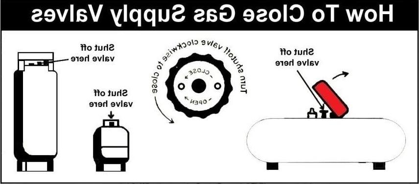 How to Close Gas Supply Valves